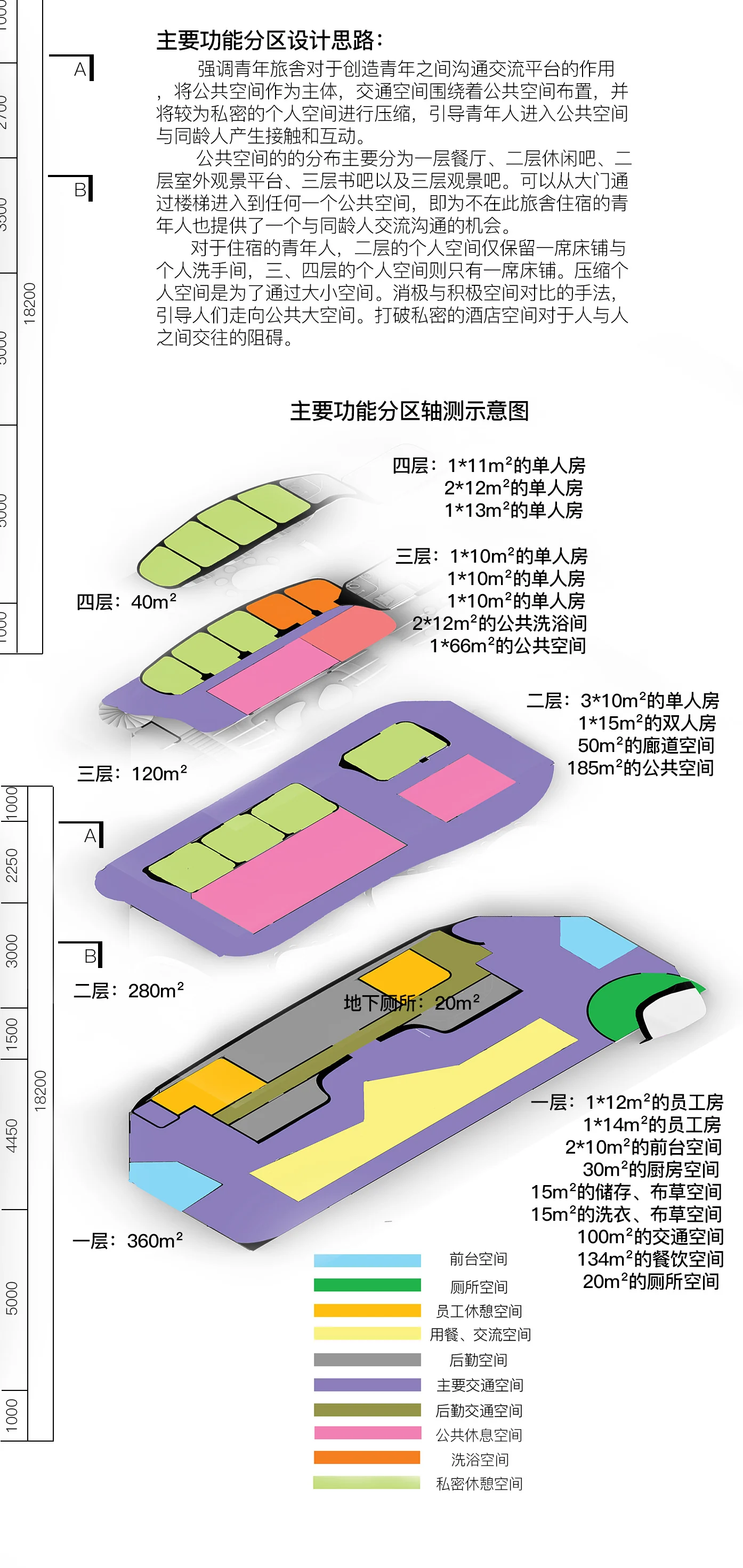 Cavin: Zoning of the floors
