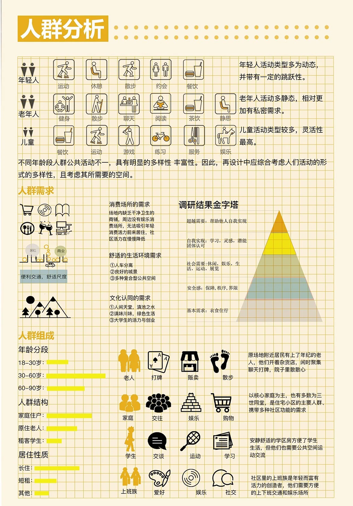 Communitin: Crowd analysis