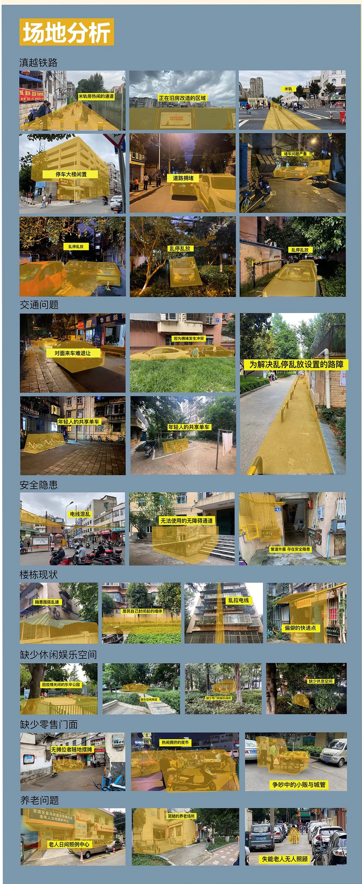 Communitin: Site photographs: what is wrong