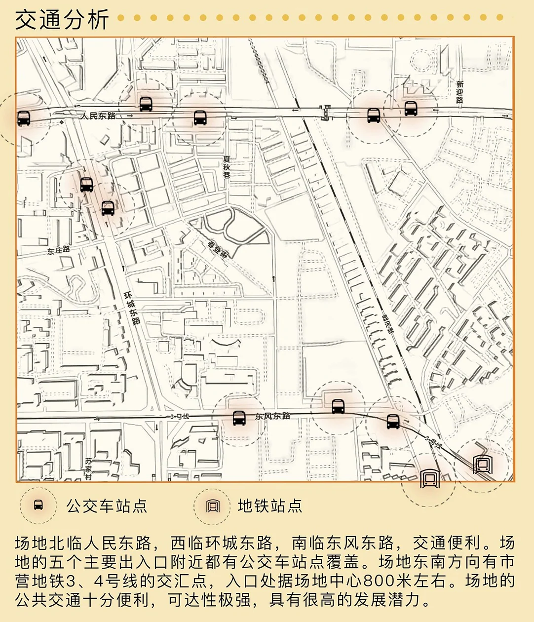 Communitin: Traffic analysis