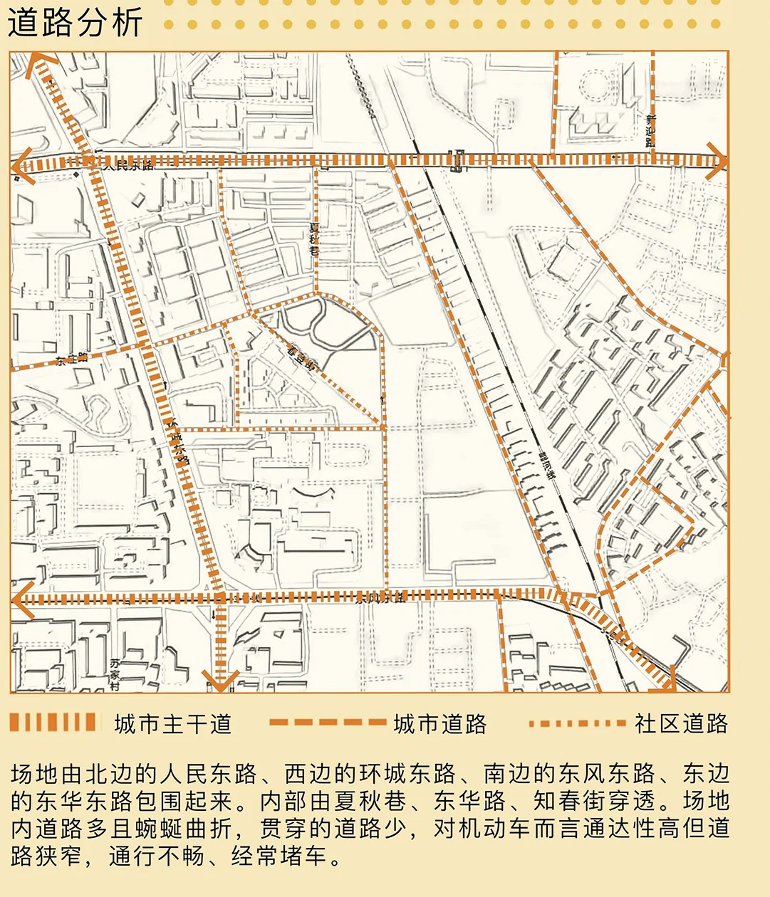 Communitin: Road analysis