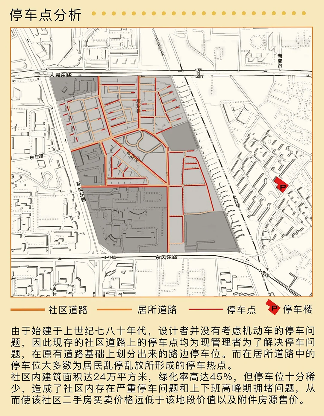Communitin: Parking analysis