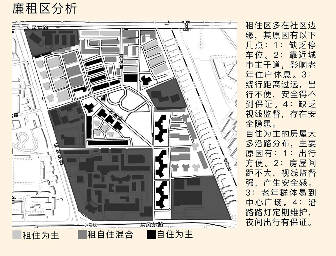 Communitin: Low-rent area analysis