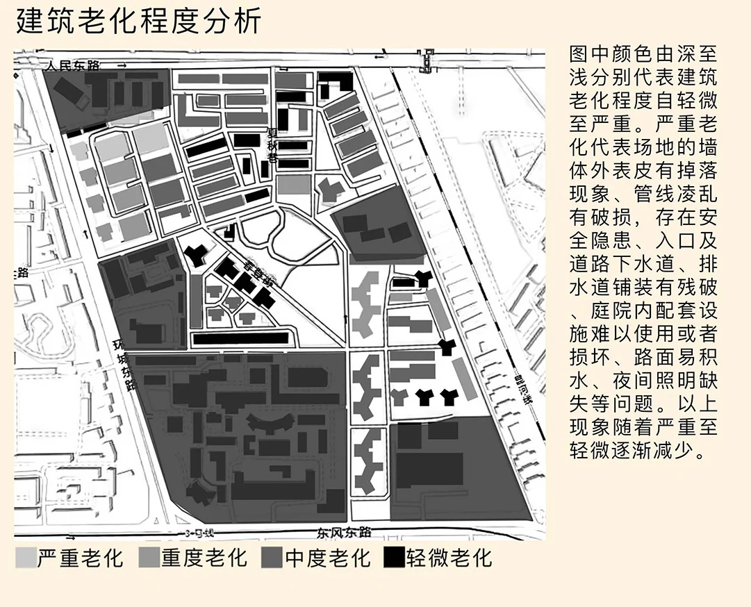 Communitin: Building ageing analysis