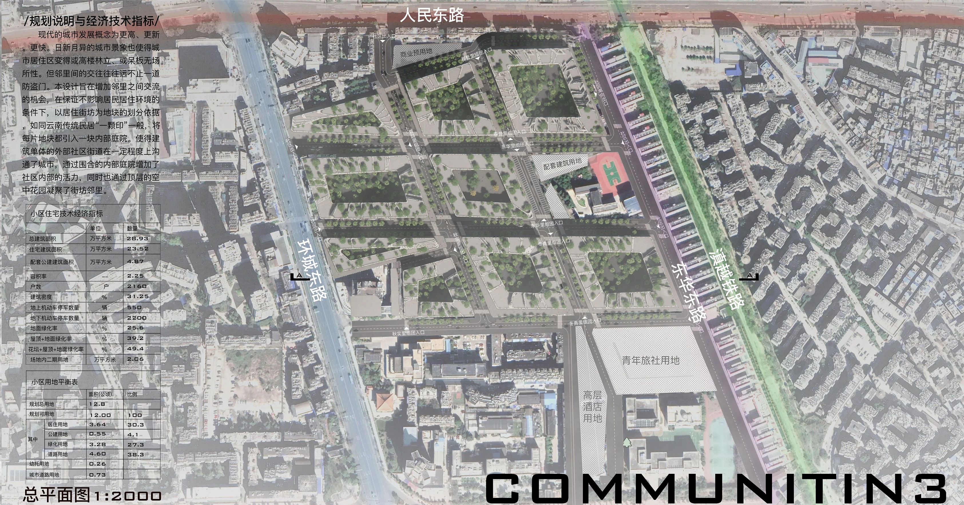 Communitin: Master plan 1:2000, planning statement and economic indicators