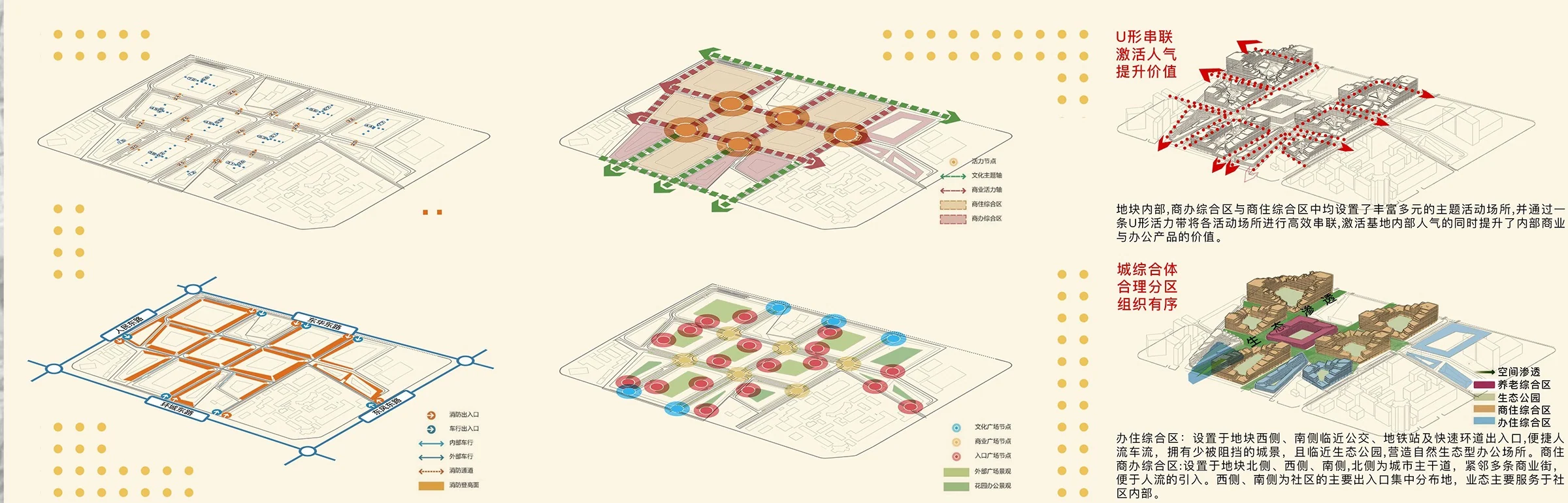 Communitin: Structure of the plan