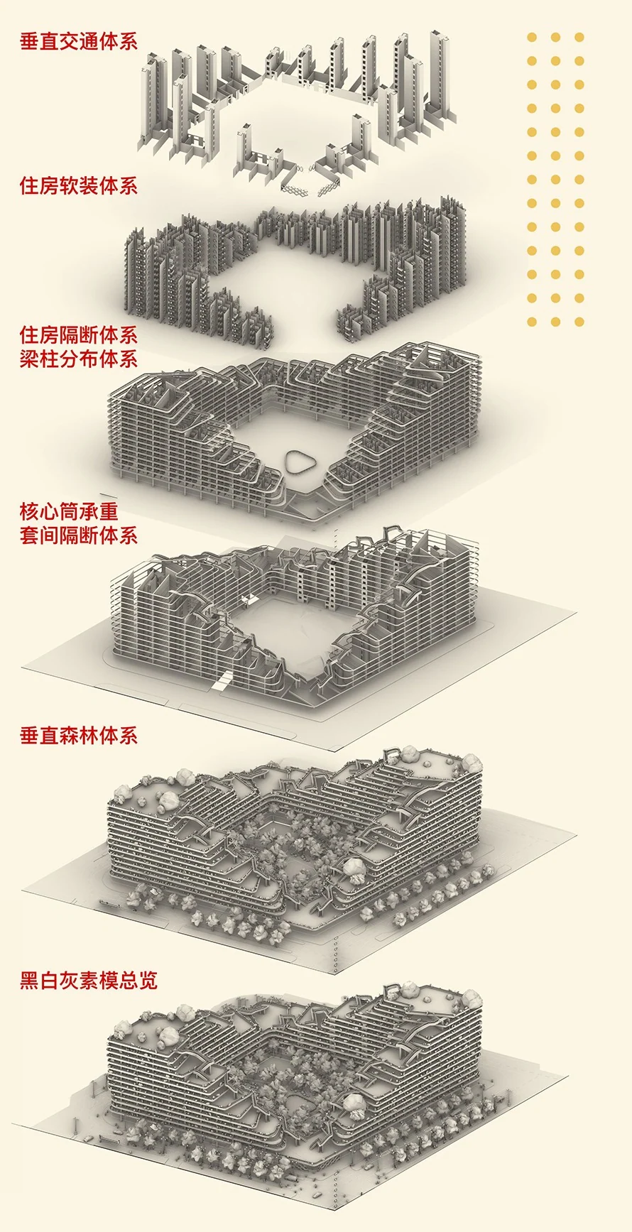 Communitin: Building systems, taken apart