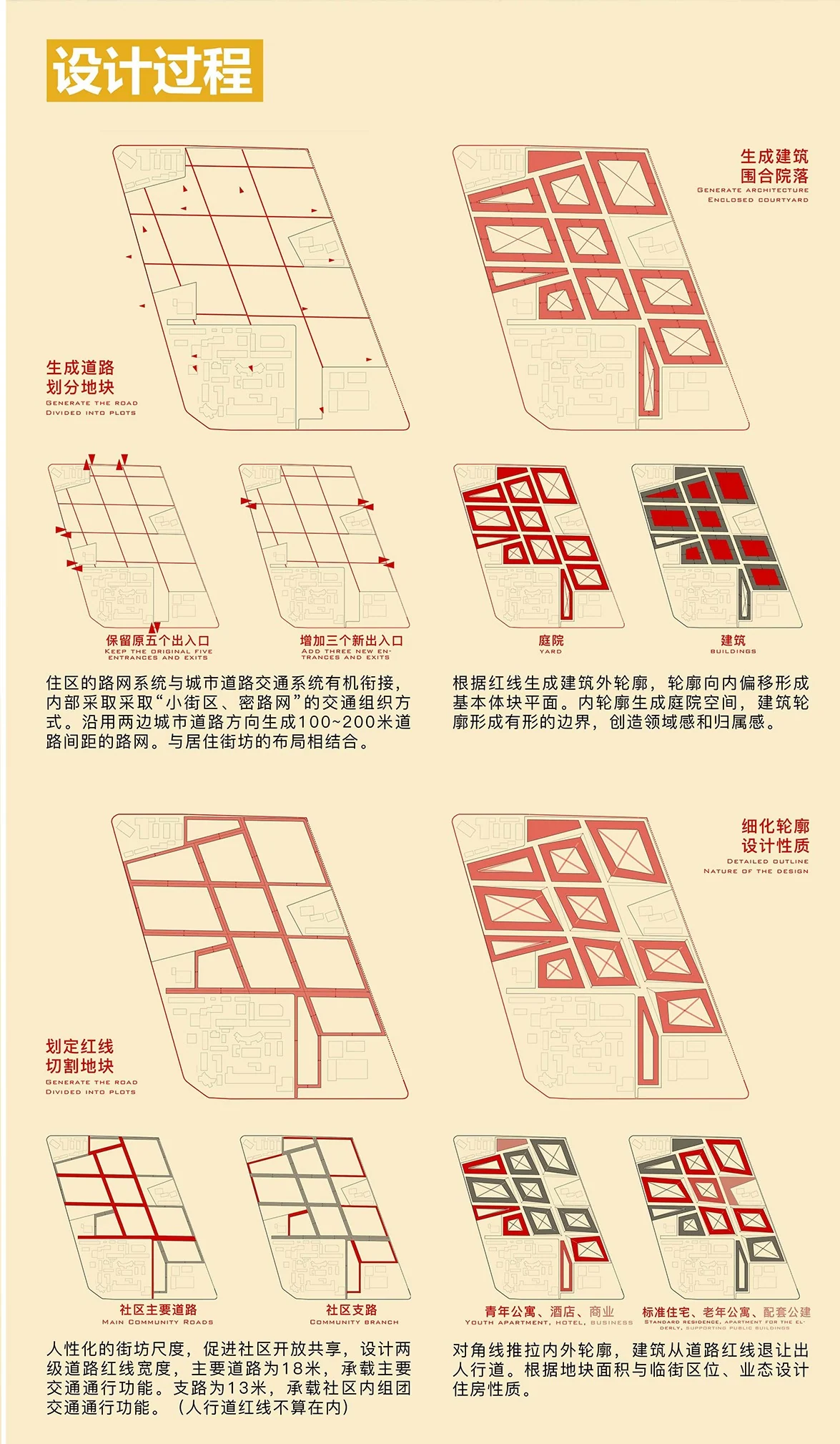 Communitin: Roads and plots (1/3)