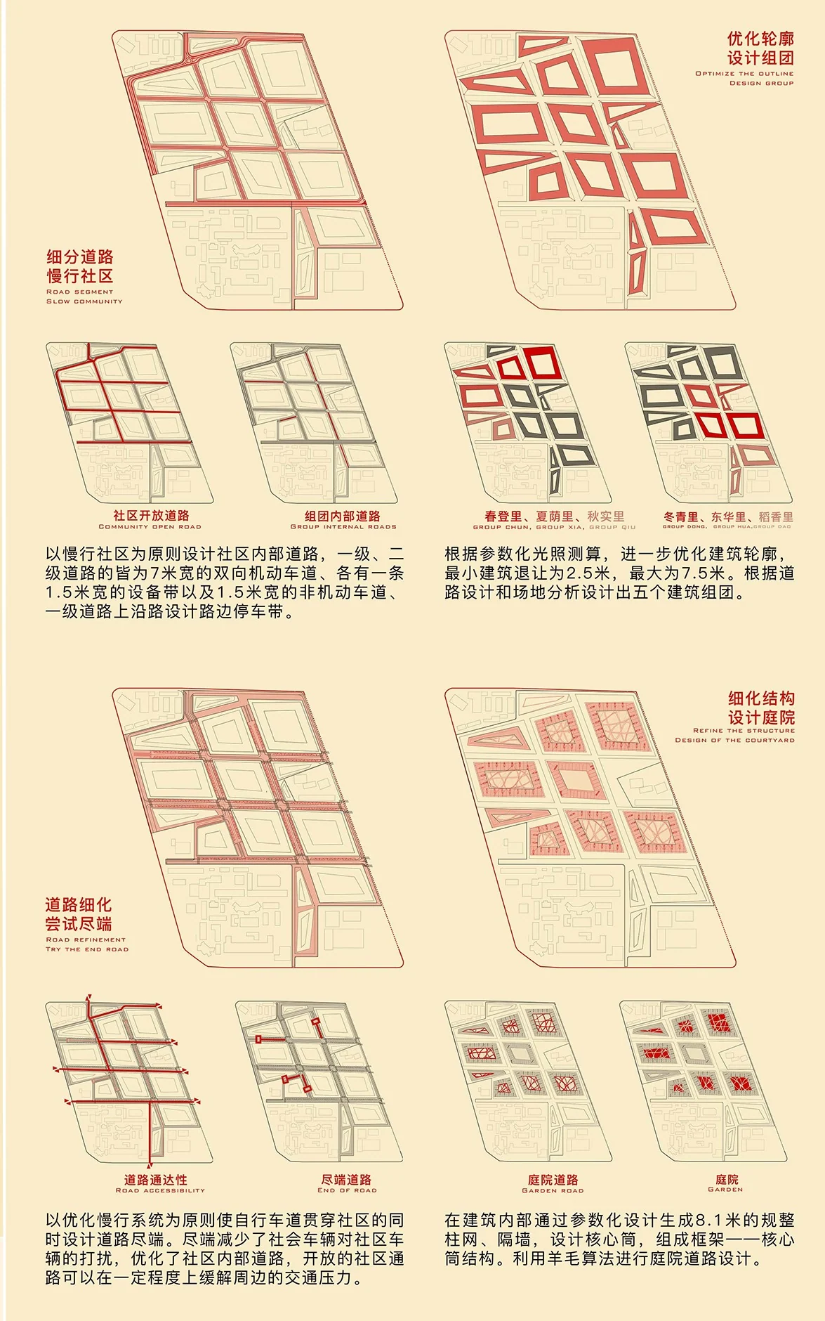Communitin: Roads and plots (2/3)