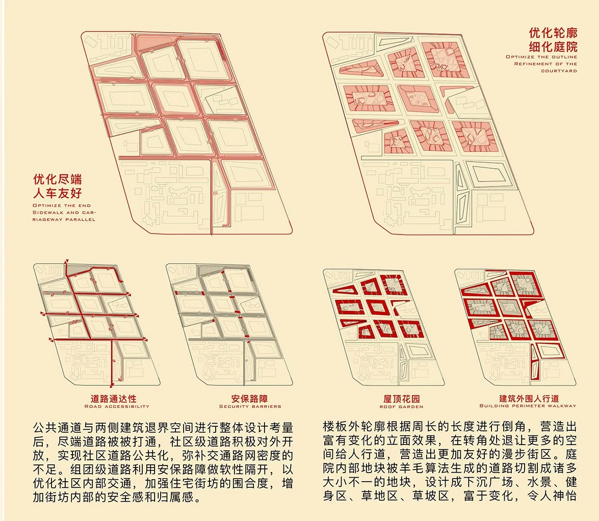 Communitin: Roads and plots (3/3)