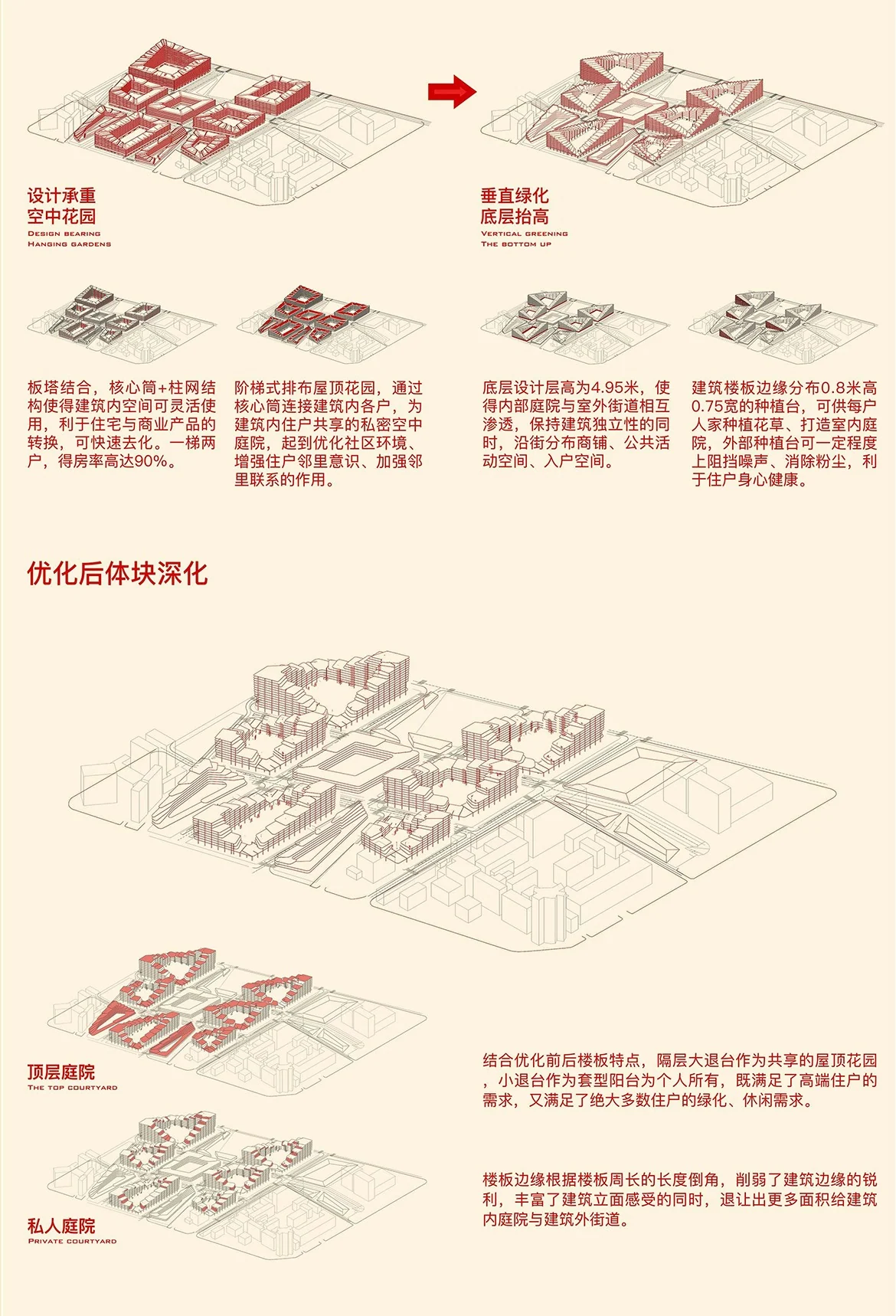 Communitin: From blocks to homes (2/3)