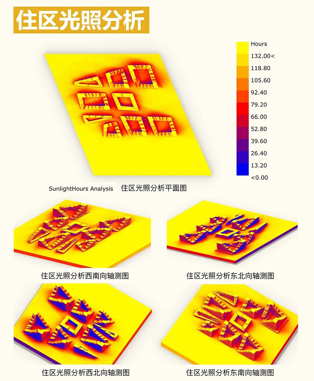 Communitin: Sunlight analysis of the district