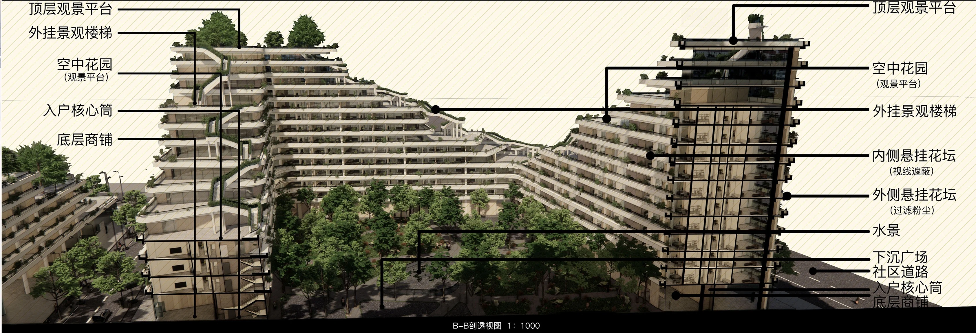 Communitin: Section B-B in perspective, 1:1000