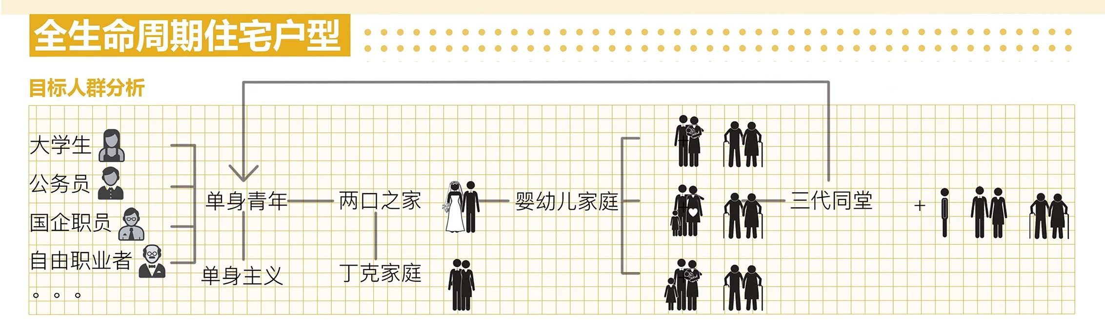 Communitin: Housing for the whole of life