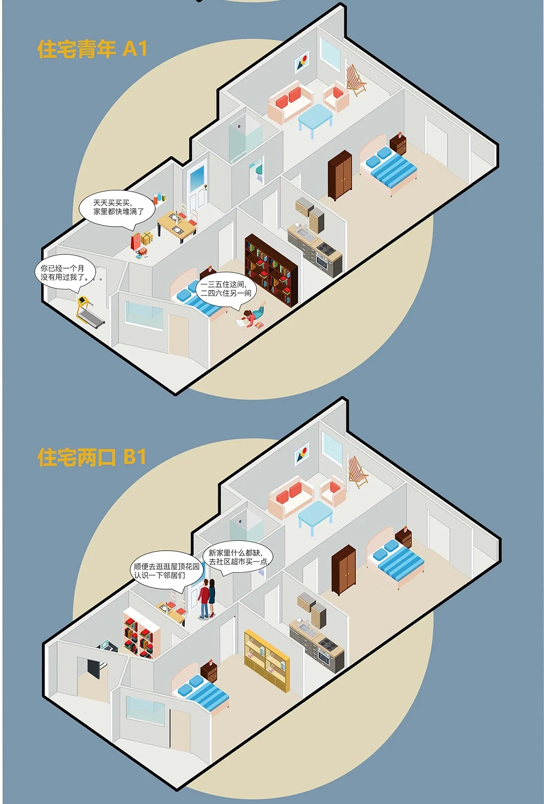 Communitin: Flats in axonometric scenes (2/3)