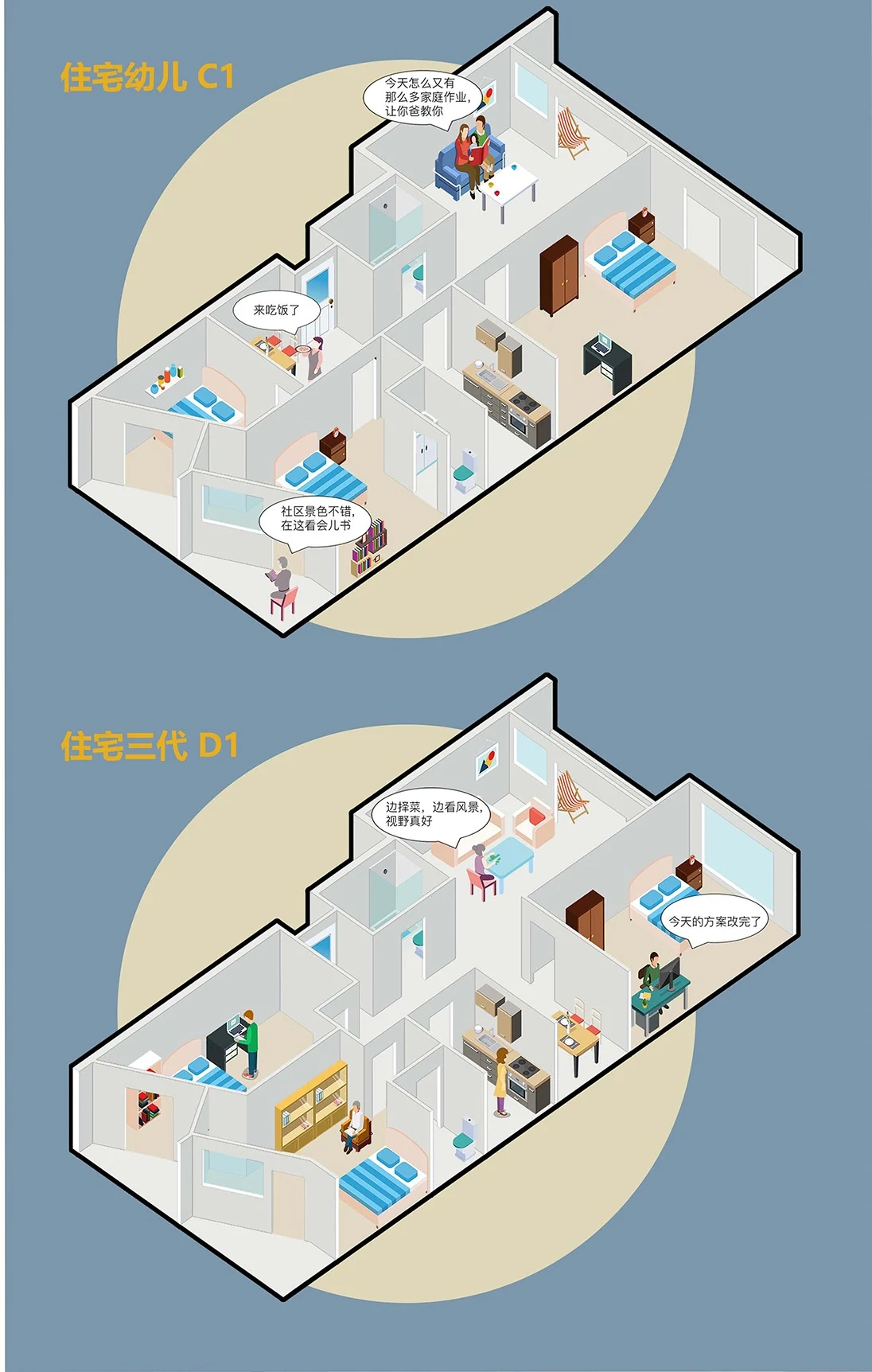 Communitin: Flats in axonometric scenes (3/3)