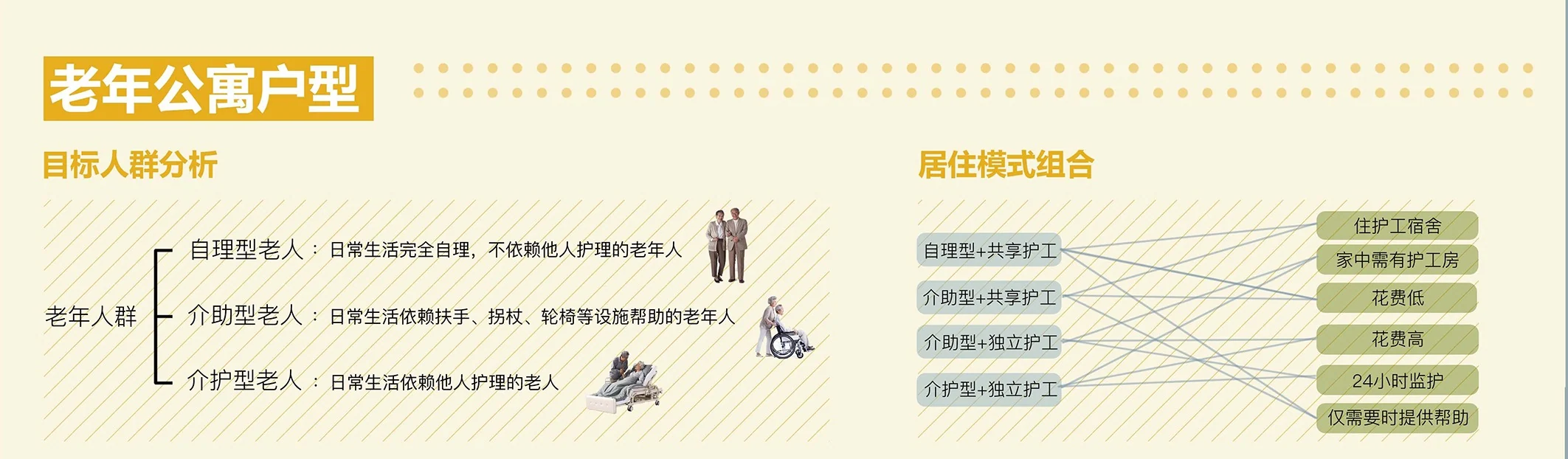 Communitin: Elderly flats: who they are for