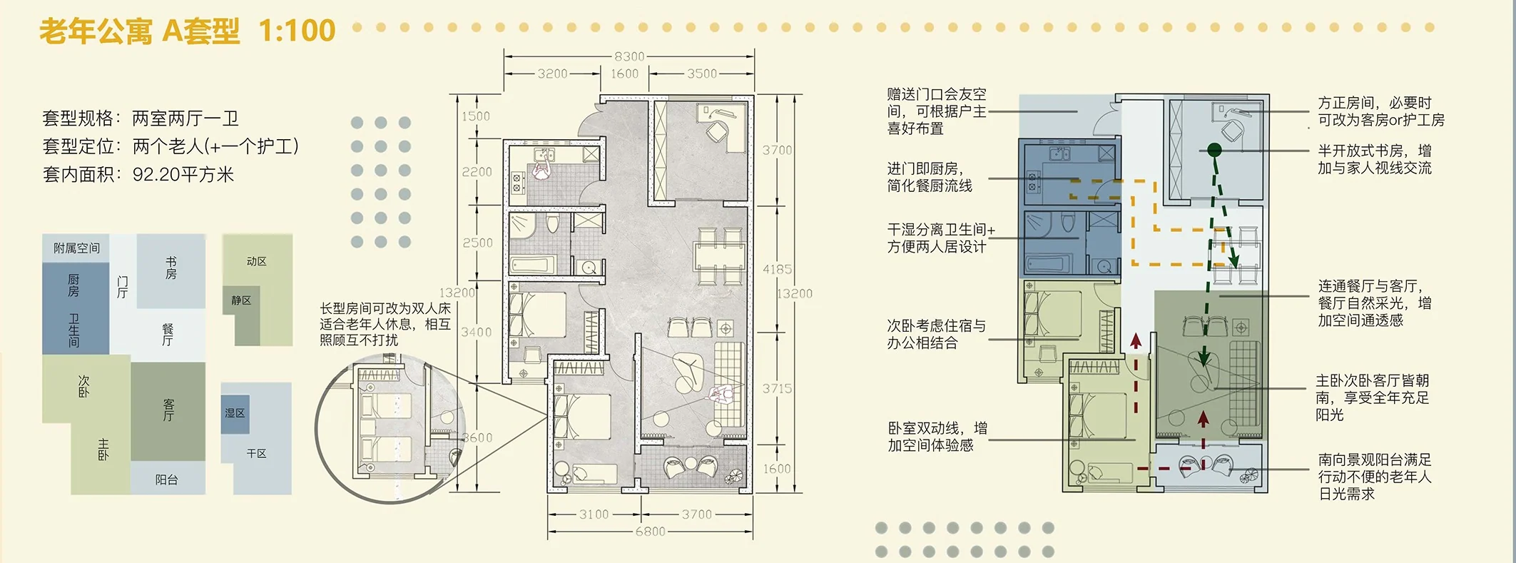 Communitin: Elderly flat, type A, 1:100