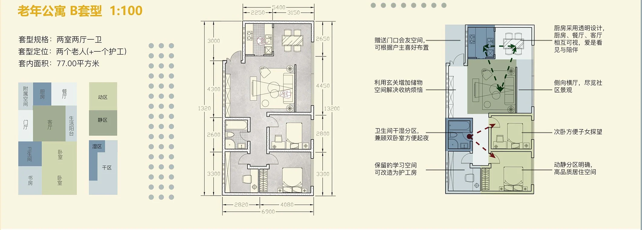 Communitin: Elderly flat, type B, 1:100