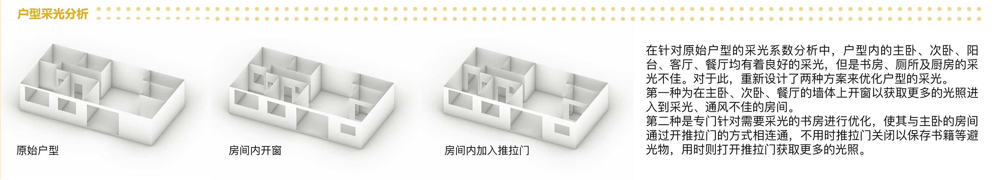 Communitin: Daylight in the unit