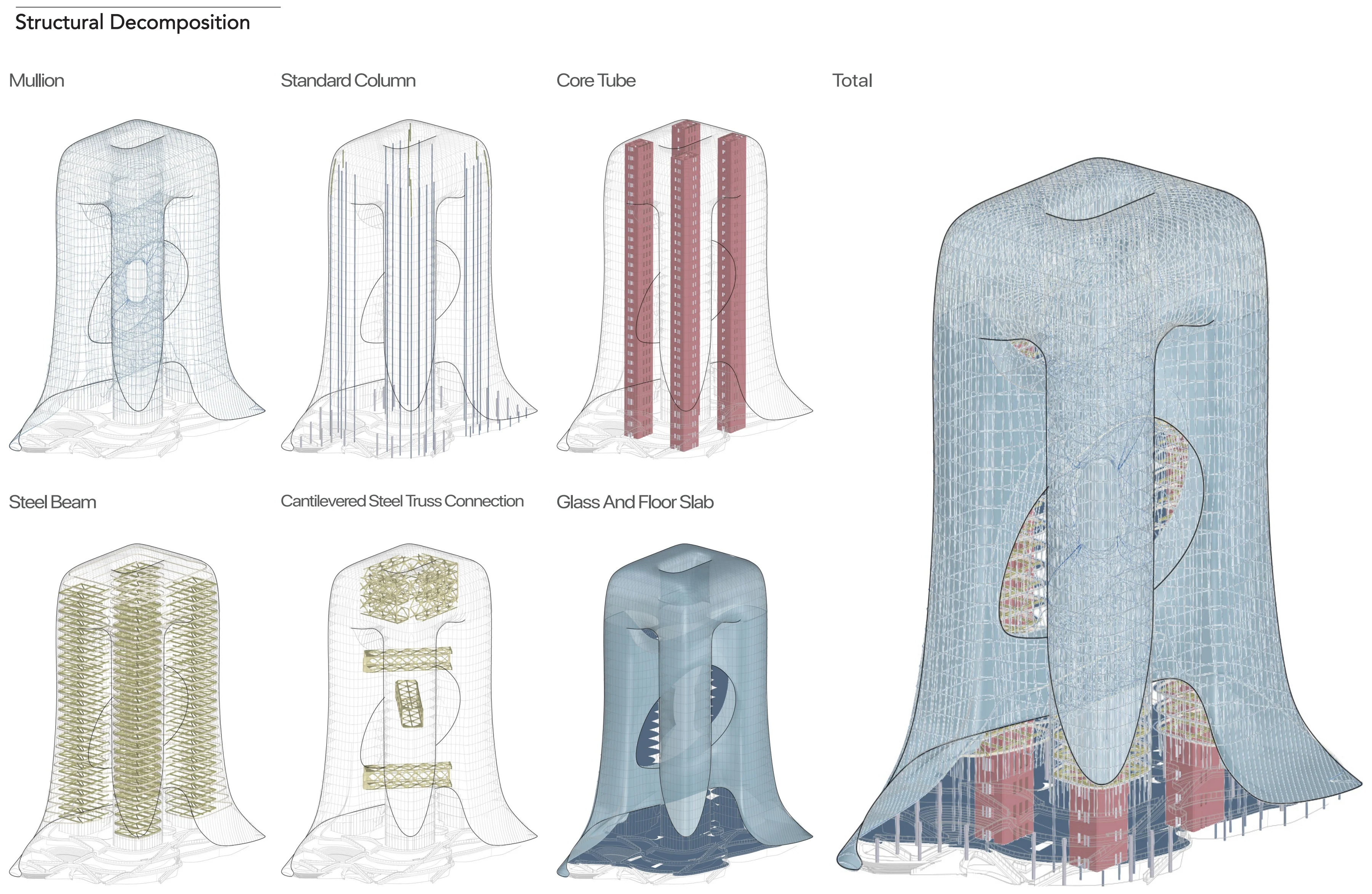 Explorin: Structural decomposition