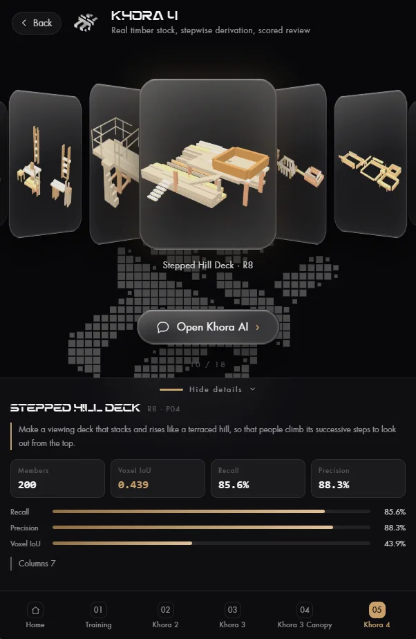 Khora: Khora 4: real timber stock, stepwise derivation, scored review