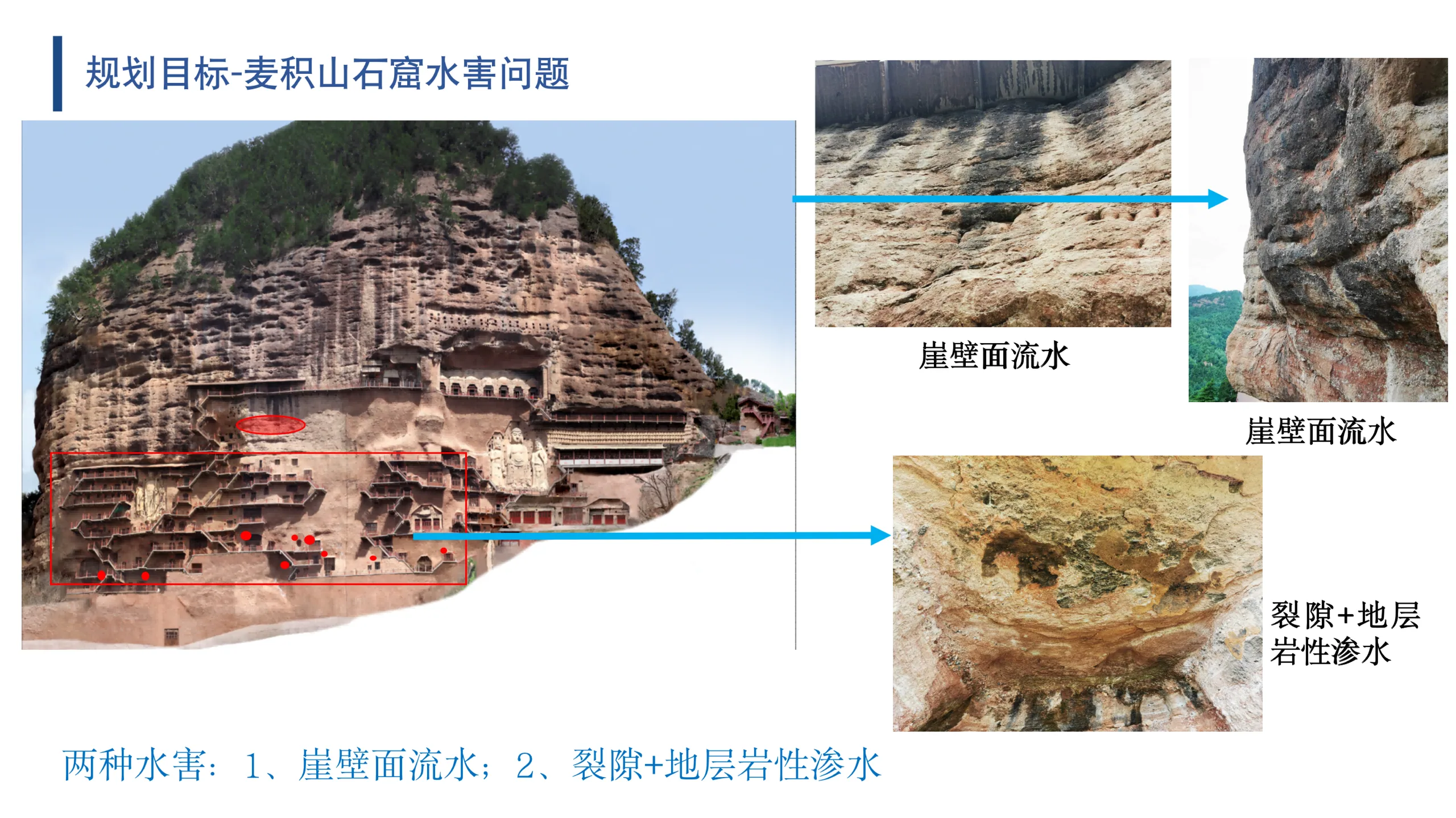 Revised Conservation Plan of the Maijishan Grottoes World Heritage Site: Cave temple hydrogeological risks
