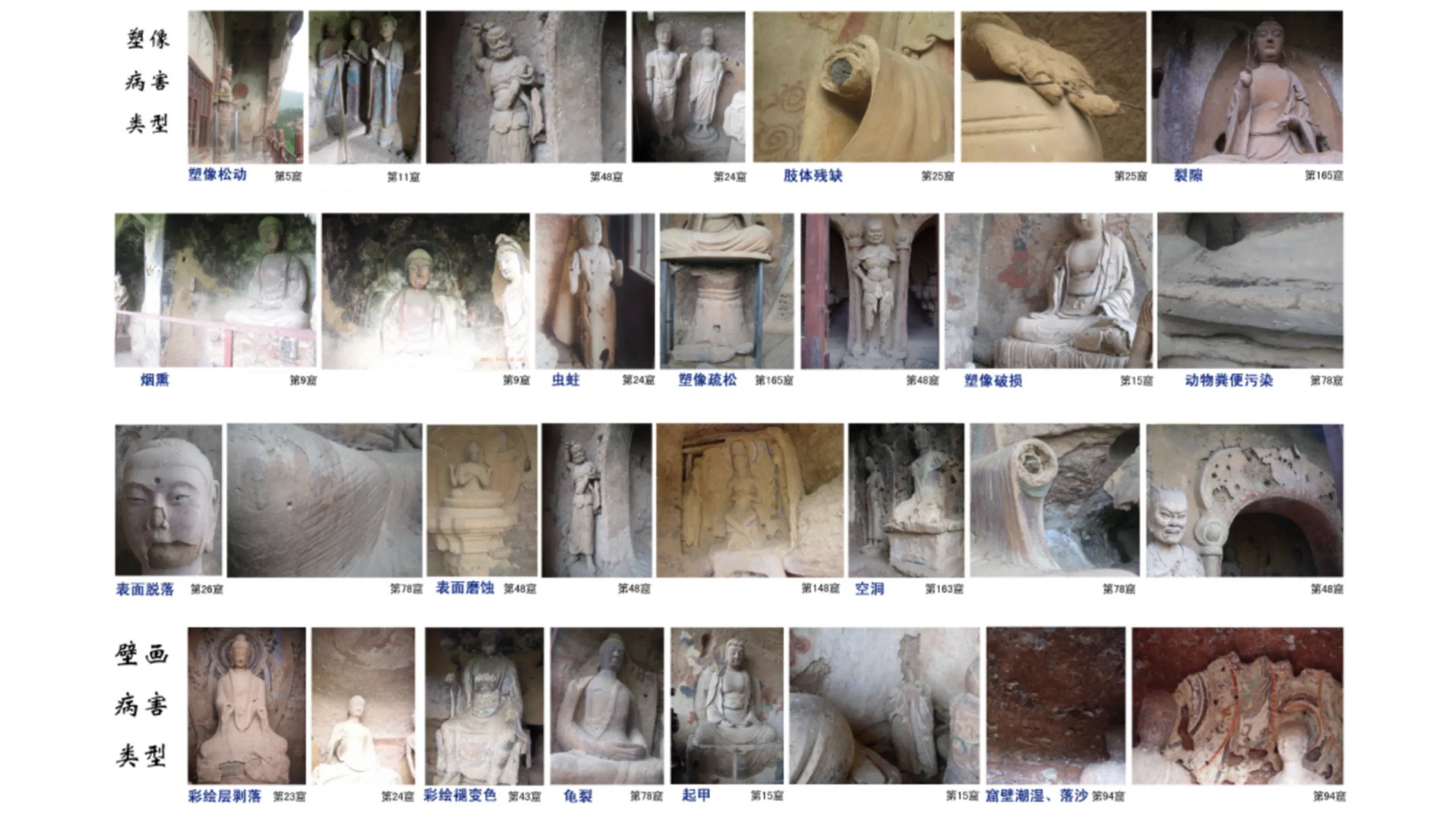 Revised Conservation Plan of the Maijishan Grottoes World Heritage Site, picture 3