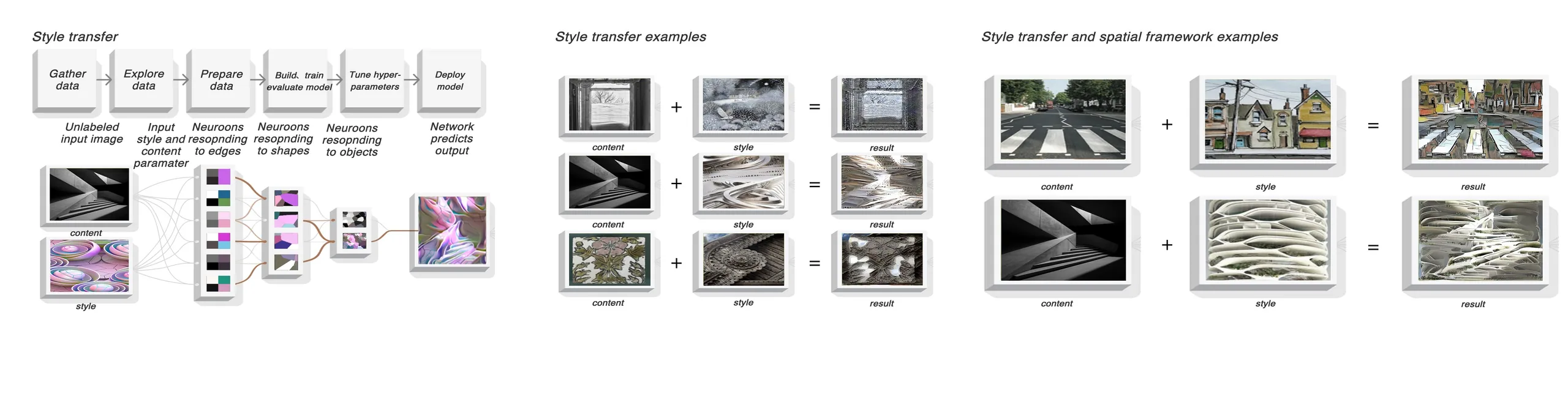 My Babel: Style transfer