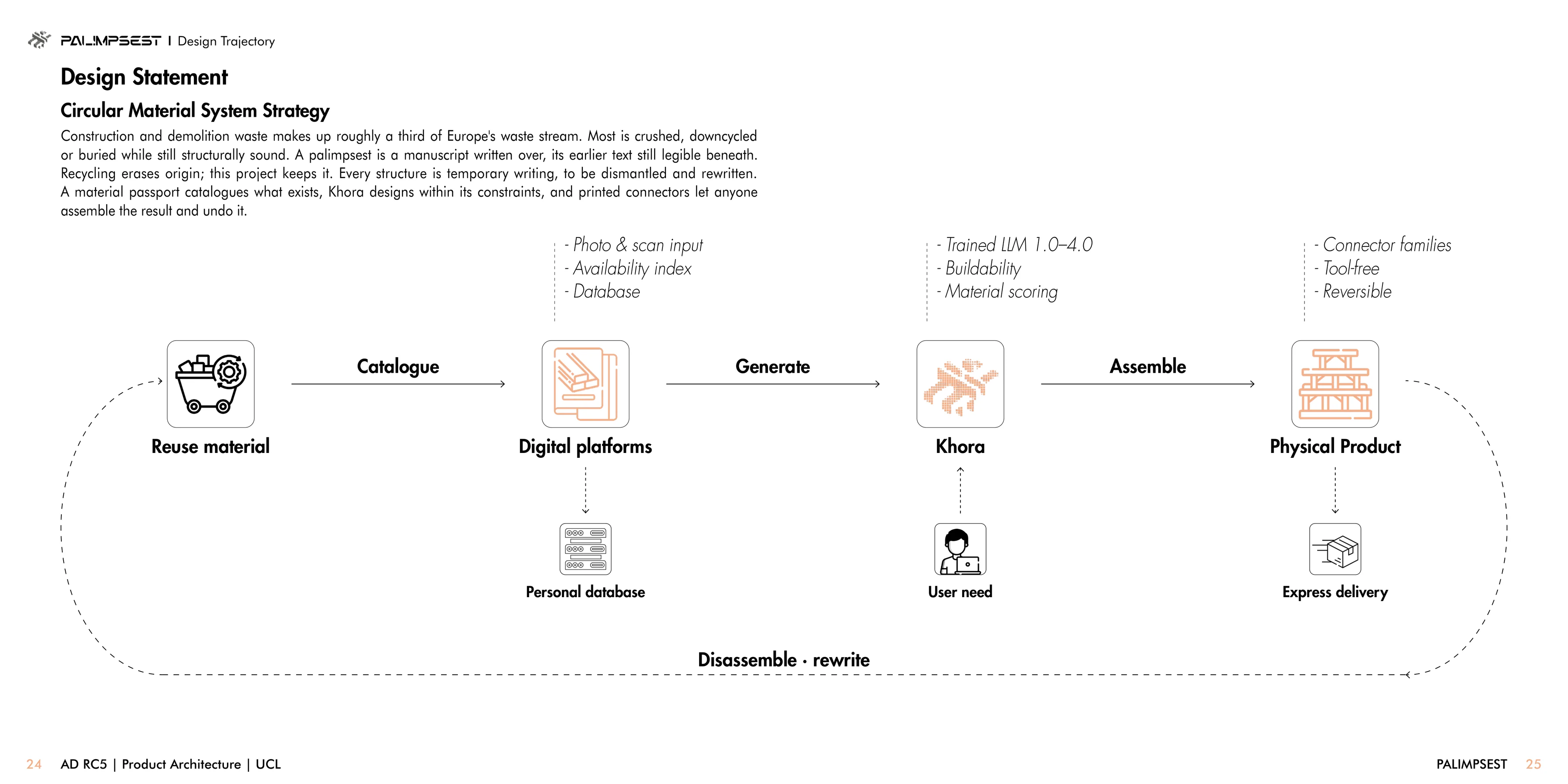 Palimpsest: Design Statement: Circular Material System Strategy