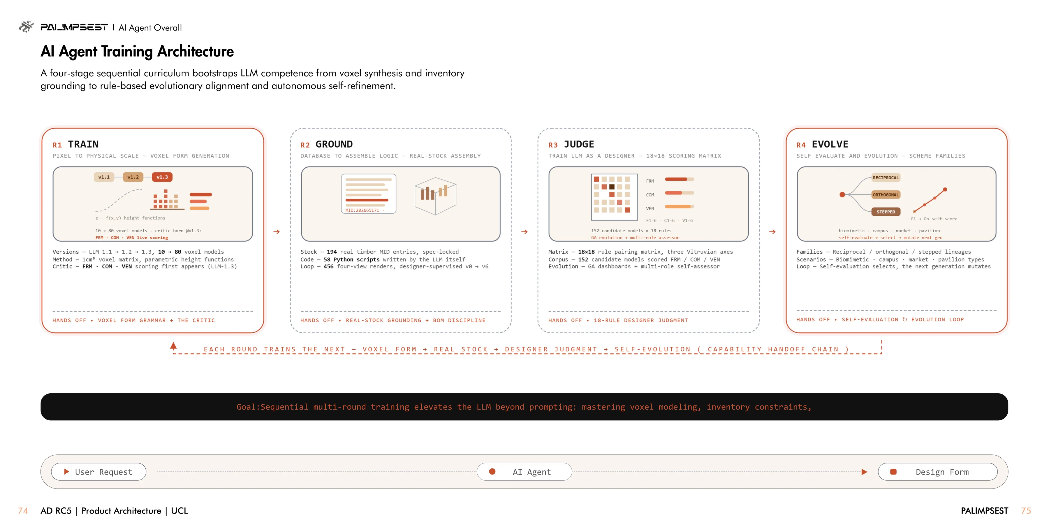 Palimpsest: AI Agent Training Architecture