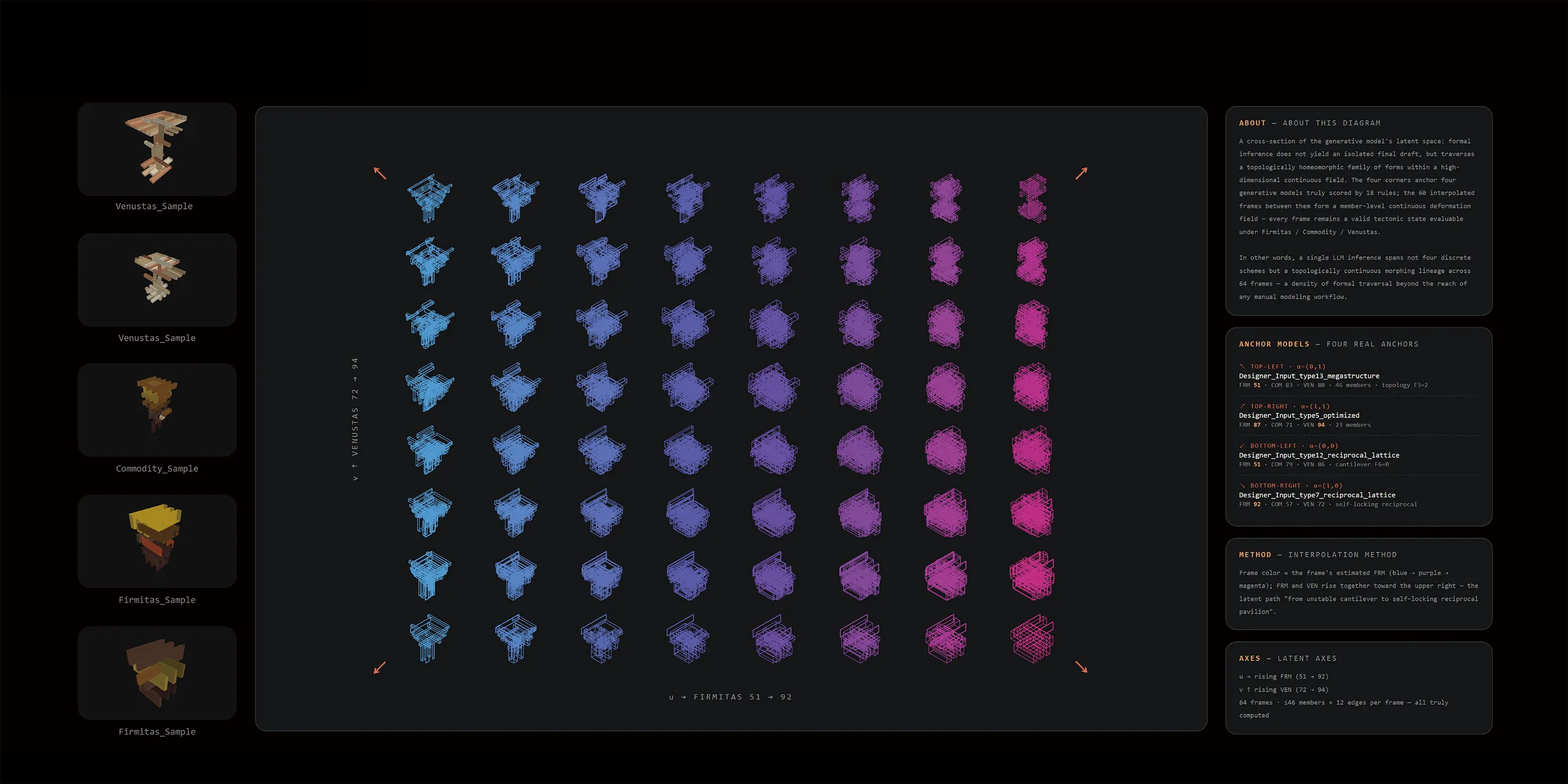 Palimpsest: Continuous Topological Morphing of Architectural Forms