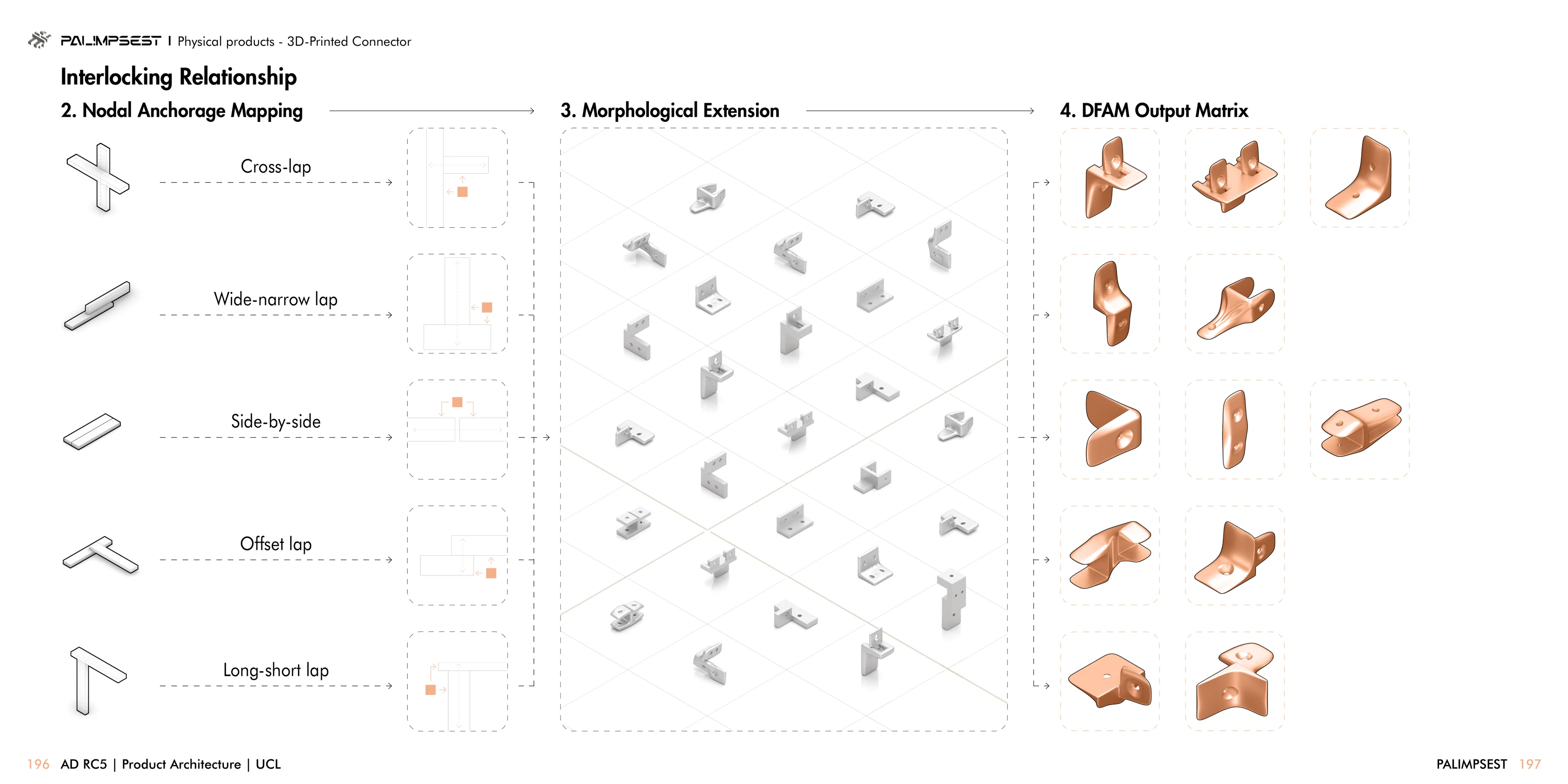 Palimpsest: Interlocking Relationship: Nodal Anchorage Mapping, Morphological Extension and DFAM Output Matrix