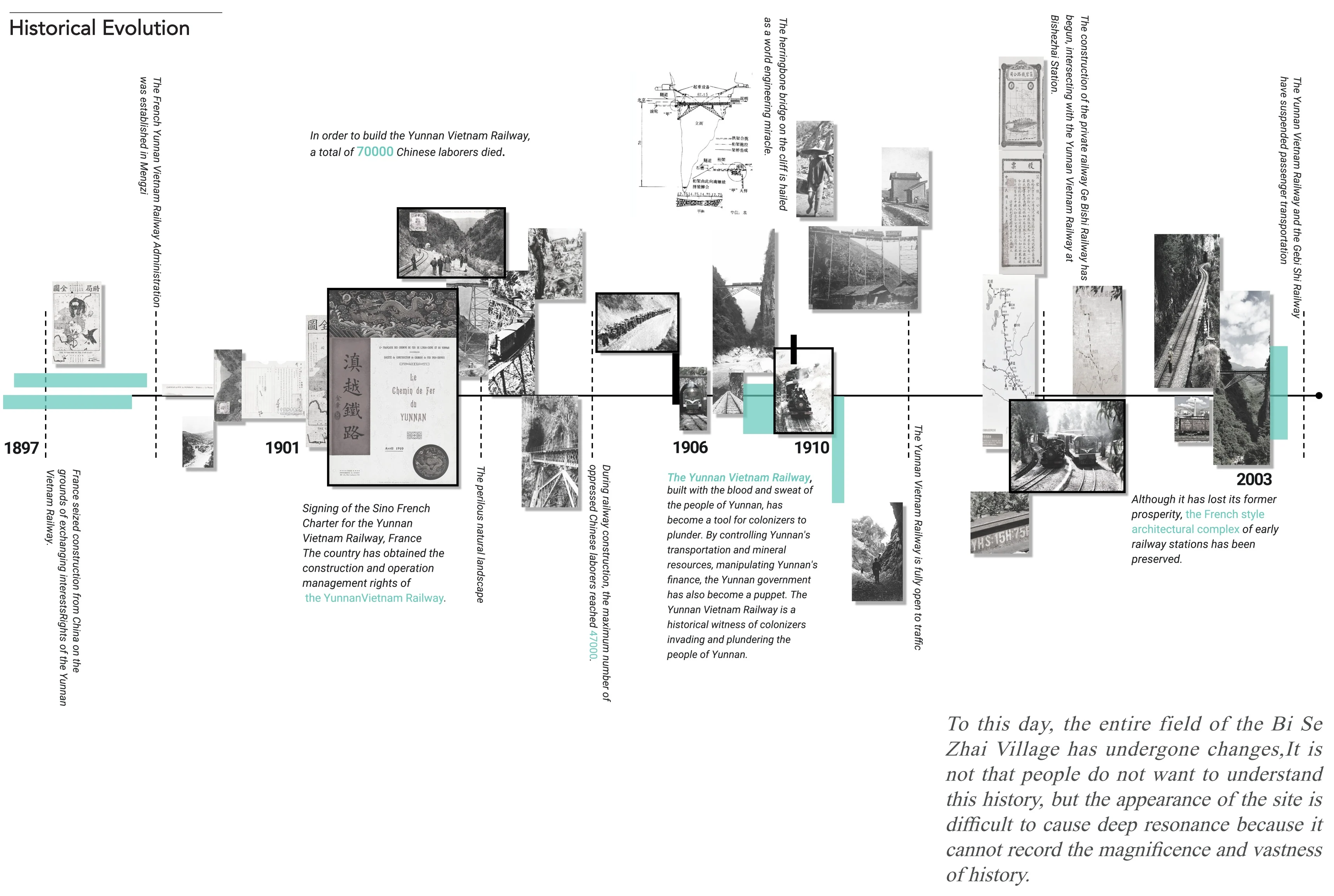 In Silence: Historical evolution