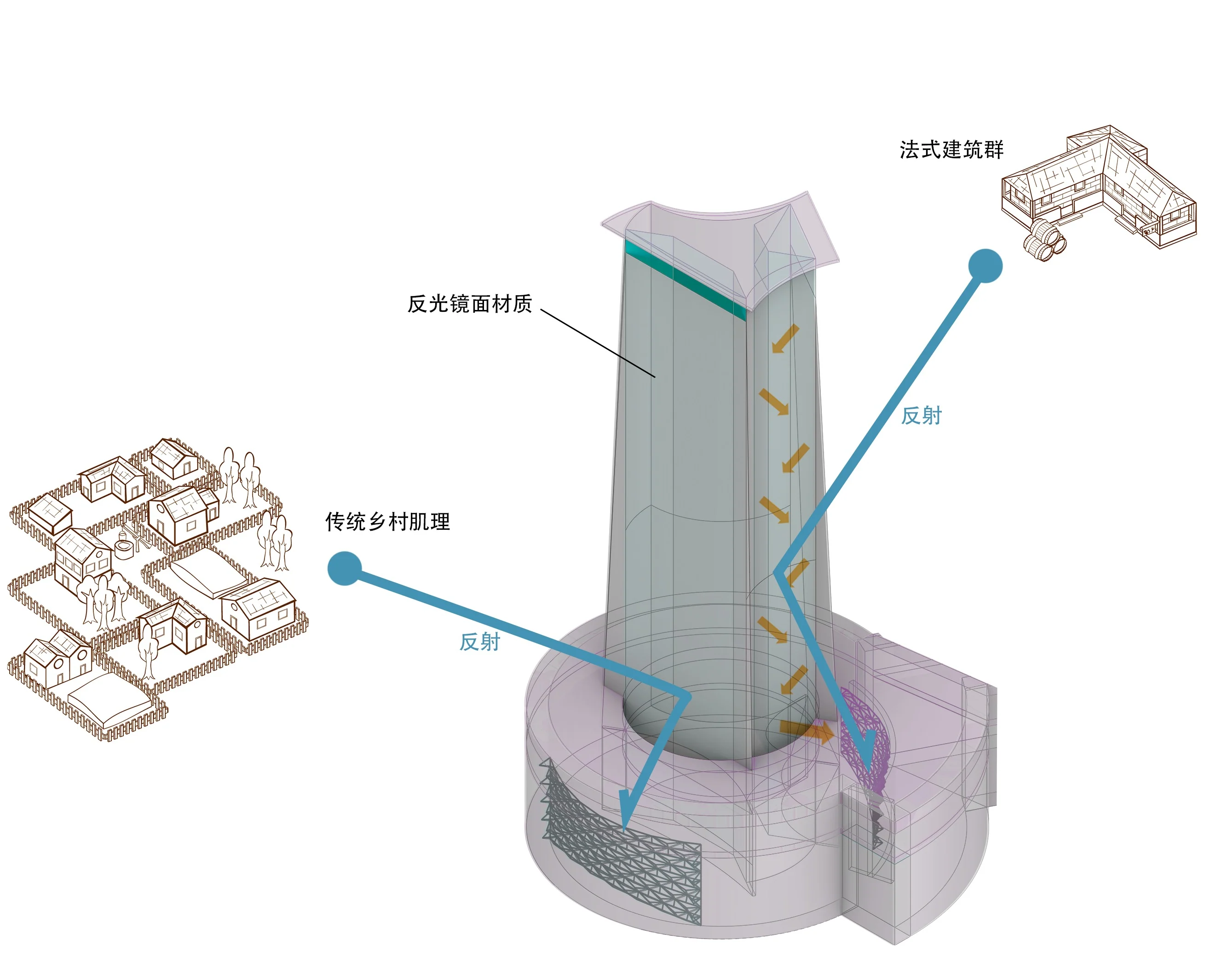 In Silence: Axonometric: how the tower reflects