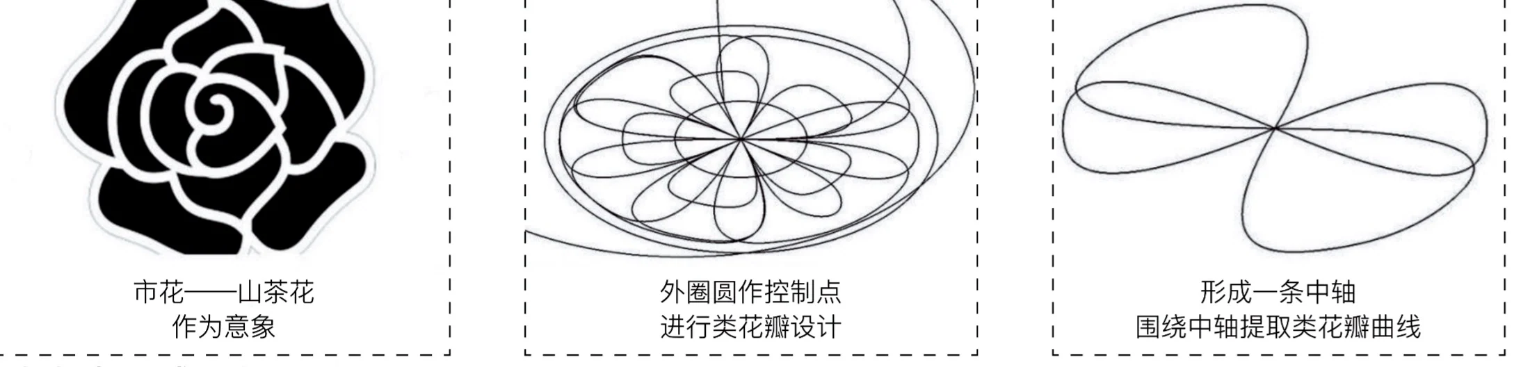Rotatin: Corridor space generation logic (1/2)
