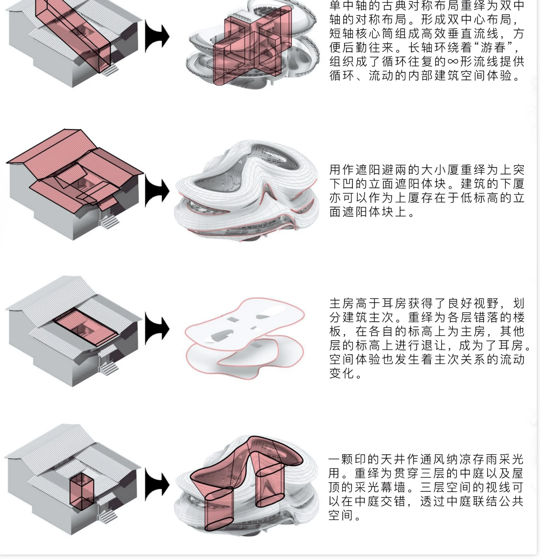 Rotatin: Reinterpreting the historic house: four moves
