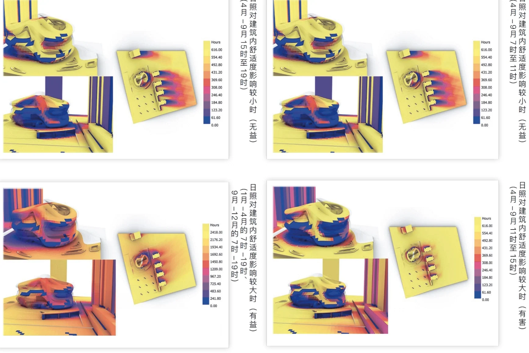 Rotatin: Annual parametric daylight analysis of the building