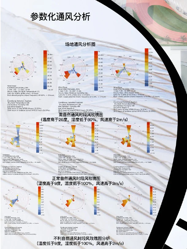 Runin: Parametric wind analysis