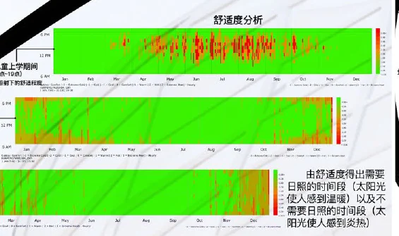 Runin: Comfort analysis through the year