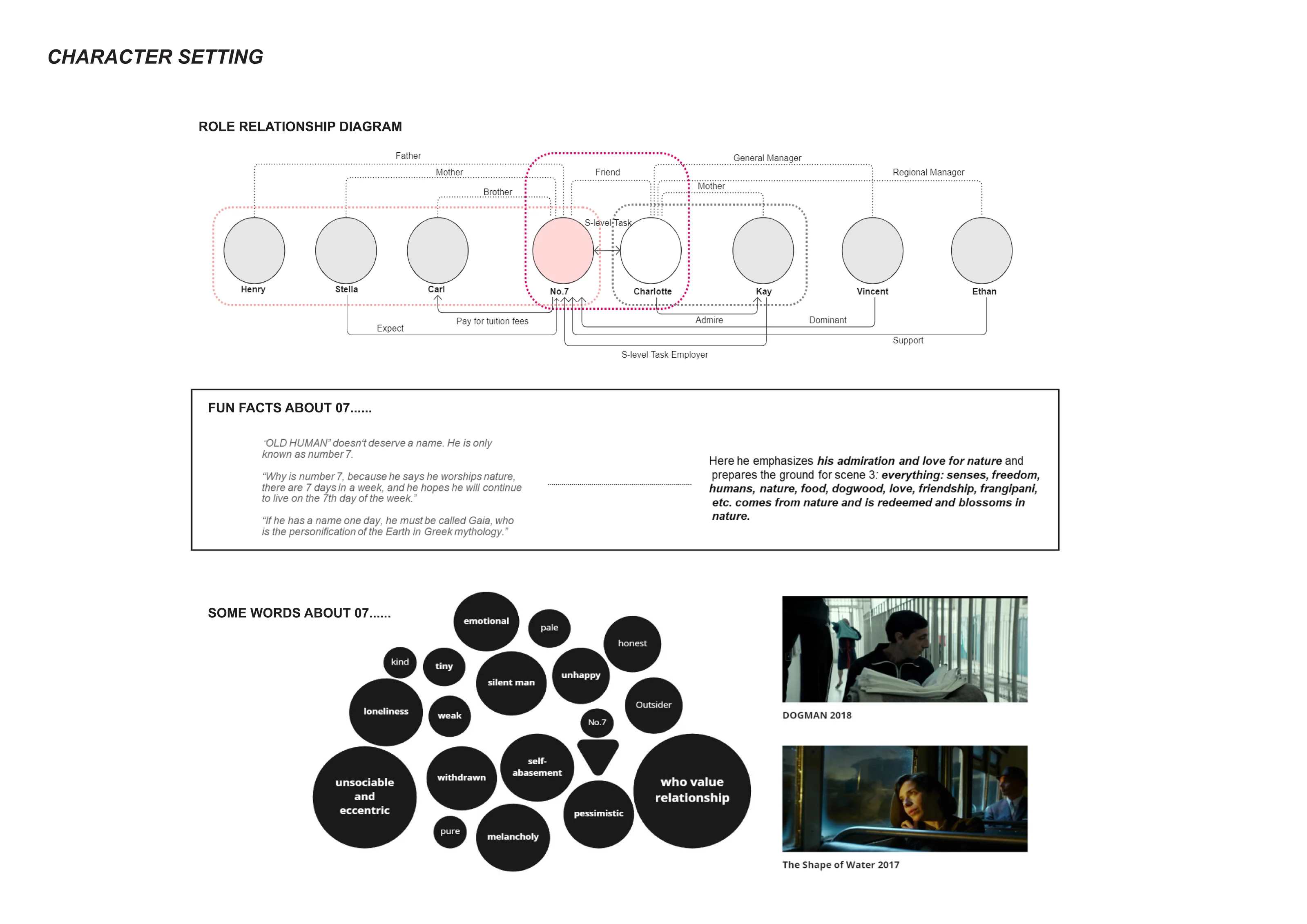 Spatial Narratives, picture 3