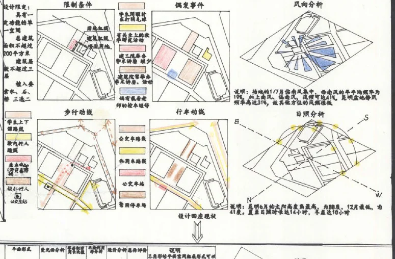 Yin: Limits, chance events, wind, routes and sun