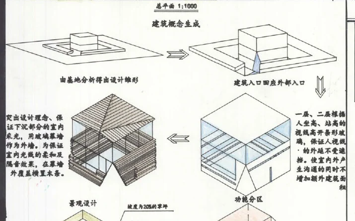Yin: From the site to the form