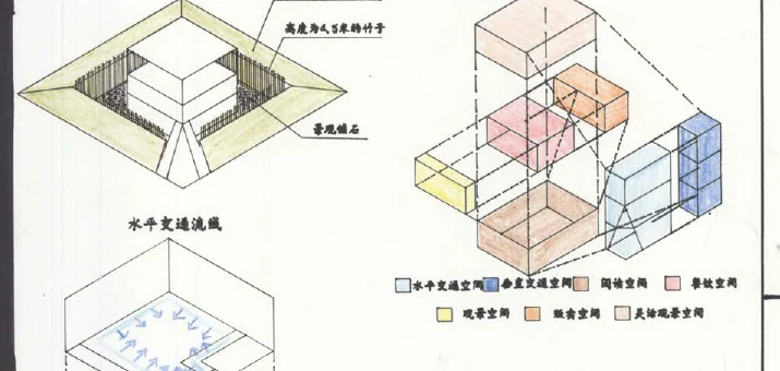 Yin: Landscape and functions