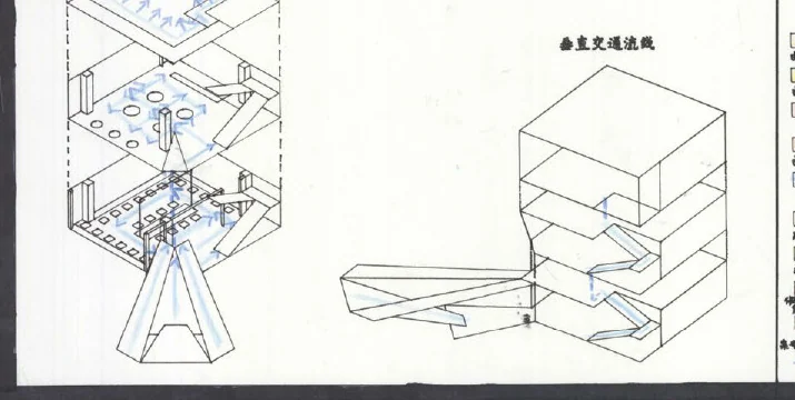 Yin: Horizontal and vertical circulation