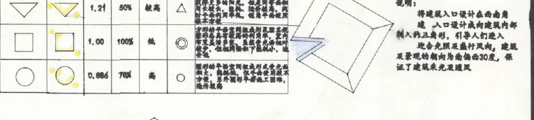 Yin: A triangle, a square or a circle